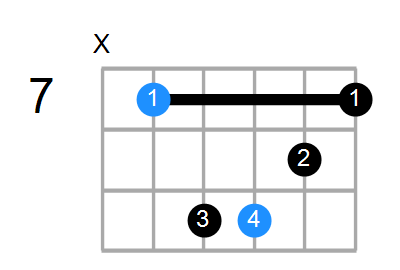 Em Chord